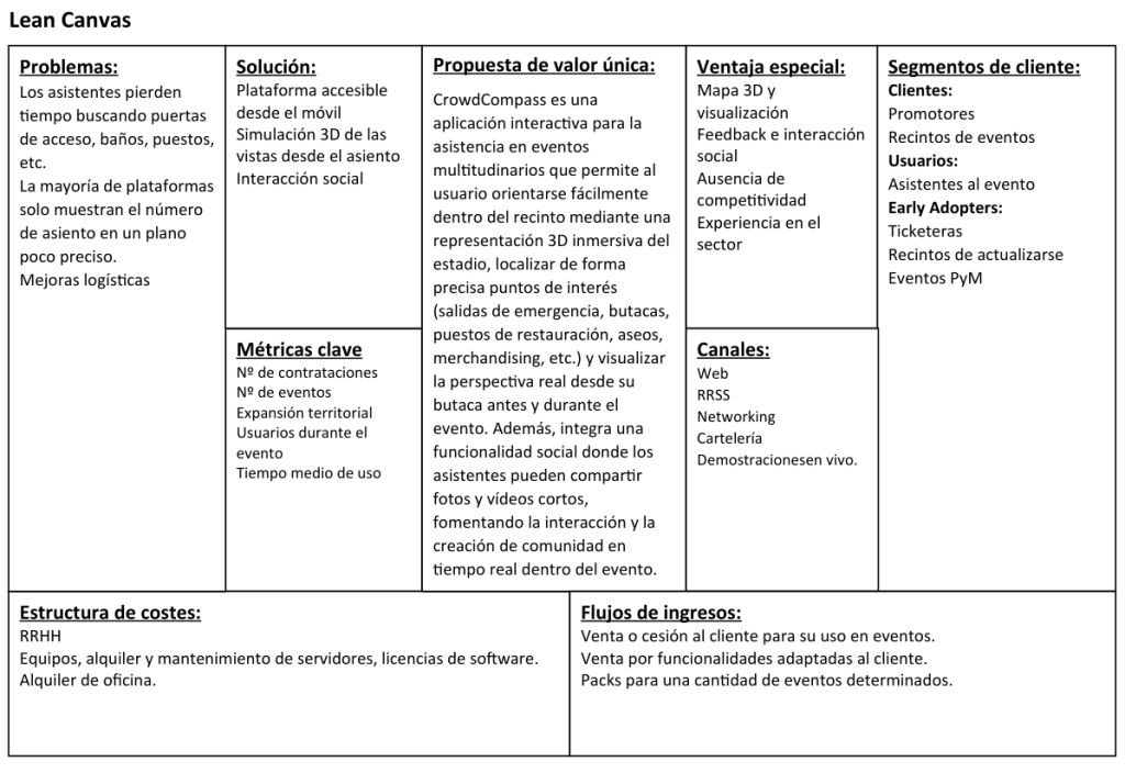 Lean Canvas ABP Ingeniería Multimedia UA